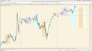 EURUSD Analysis Today ICT Concepts  3 May 2024 [upl. by Relda]