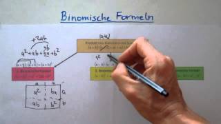 Mathe Basiswissen Kl8 Teil 3 von 7 Binomische Formeln [upl. by Naraj996]