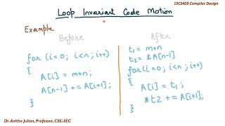 Partial Redundancy Elimination [upl. by Jasmine]