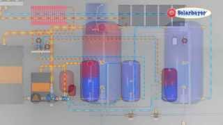 Solarbayer Holzvergaseranlage mit Solaranlage zur Heizungsunterstützung  Hydraulikschema [upl. by Bhatt]