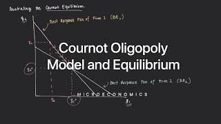 Cournot Oligopoly Model and Equilibrium [upl. by Barth]