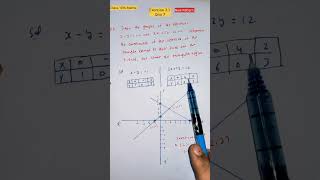 CLASS 10 Maths Ch 3  Ex 31 Qno 7  Pair of Linear Equations in Two Variables  NCERT [upl. by Dyche]