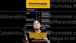 Role of Phytohormones in Plants ⏰ Class 10 Biology Control amp Coordination class10 [upl. by Sitnalta]