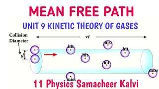 Estimate the mean free path for a water molecule in water vapour at 373 K Given diameter [upl. by Norga276]