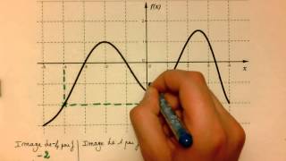 Déterminer limage ou les antécédents dun nombre par une fonction à partir dune représentation gra [upl. by Llehcar764]
