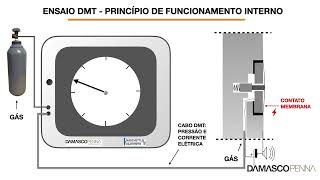 Dilatômetro de Marchetti DMT  Princípio interno de funcionamento [upl. by Sivla216]