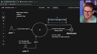 How I would design a reservation system [upl. by White]