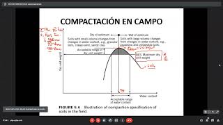 CLASE 37 MECANICA DE SUELOS I Cap 6 Compactación de suelos 20211215 [upl. by Oiredised]