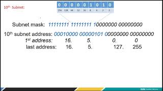 Org is granted 160008 admin wants to create 500 fixed length subnets [upl. by Tracay]