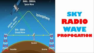 SKY WAVE PROPAGATION  TYPES OF RADIO WAVES [upl. by Acisey]