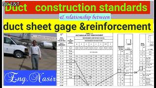 22  how to select duct gage with reinforcement duct construction standards [upl. by Enomal]