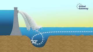 Kariba Dam rehabilitation Project Plunge Pool Reshaping Animation Updated [upl. by Ahsiekit]