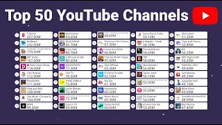 Top 50 YouTube Channels 20142024  Table Chart Race  Decade in Review [upl. by Emirej]