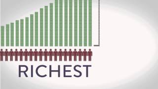 Global Wealth Inequality  What you never knew you never knew See description for 2017 updates [upl. by Annel781]