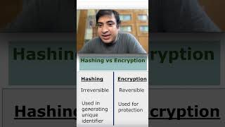 Hashing vs Encryption explained shorts digitalsecurity hashing encryption [upl. by Elladine267]