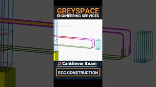 Easy Understanding  cantilever beam reinforcement  Beam rebar details  3D Animation [upl. by Quintessa]