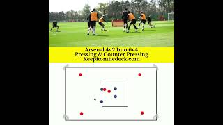 Arsenal Possession Pressing and Counter Pressing [upl. by Bannon]