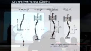 14  Lecture  Euler Columns plus worked examples [upl. by Hugon643]