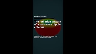 ATPL Radio Nav  HalfWave Dipole Antenna Radiation Pattern [upl. by Asiulairam6]