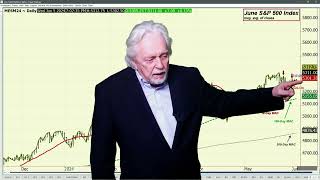 Financial Markets More Job Numbers Incl ADP Plus Bank of Canada Monetary Policy Iras Vid 6 4 24 [upl. by Seerdi958]