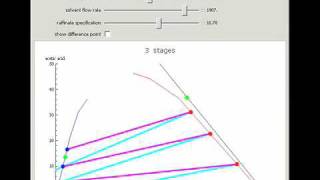 Extraction of Acetic Acid from Water Using Isopropyl Ether [upl. by Anelegna702]