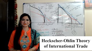 HeckscherOhlin Theory of International Trade [upl. by Ennayr37]