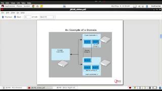 JBoss EAP  12 Domain Overview [upl. by Nylirak254]