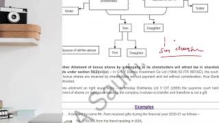 Direct Tax Marathon  CS Professional  June 23Dec 23 June 24  CA SAUMIL MANGLANI [upl. by Nosilla]