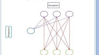 Distributed ConsensusPart 5 The Paxos Algorithm update [upl. by Nednal]