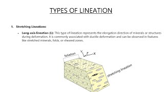 Structural Geology  Types Of Lineation [upl. by Urquhart228]