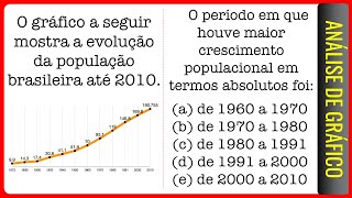 IBGE  Análise de Gráfico  O gráfico a seguir mostra a evolução da população brasileira até [upl. by Isewk]