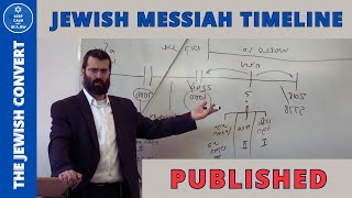 Insider Secrets  RABBI Answers Questions on JEWISH MESSIAH [upl. by Nura20]