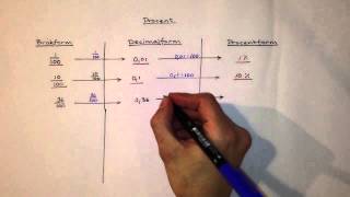 Procent  bråkform decimalform och procentform [upl. by Enilrae]