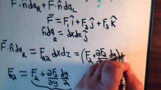 Vector Analysis Divergence Theorem Proof  Easy Approach [upl. by Aeneus]