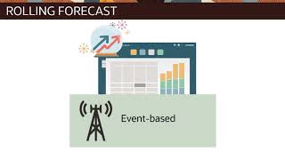 Overview Planning With a Rolling Forecast [upl. by Verina478]