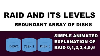 What is RAID Animated RAID Level 0 to 6 [upl. by Sorci]