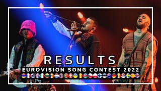 OFFICIAL RESULTS  EUROVISION SONG CONTEST 2022  ALL 40 COUNTRIES [upl. by Amalbena]