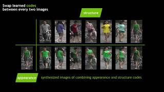 CVPR19 Joint Discriminative and Generative Learning for Person Reidentification [upl. by Didi535]