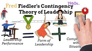 Fiedlers Contingency Theory of Leadership  Explanation Background Pros amp Cons Advice [upl. by Orelie]