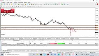 O PROBLEMA DE DORMI DEMAIS NO TRADING  OPERANDO FIMATHE NA PRATICA [upl. by Ocsirf]