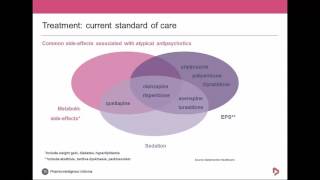 Turning schizophrenia’s unmet needs into commercial opportunities [upl. by Rudelson37]