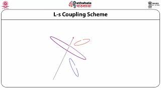 Coupling schemes II [upl. by Haimrej663]