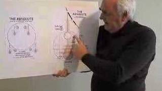 Kabbalah the Tree of Life topologically explained [upl. by Aicen144]