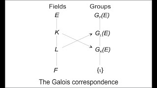 Field and Galois Theory 07 Embeddings and Their Extensions I [upl. by Lletniuq]