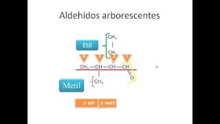 Nomenclatura de aldehídos y cetonas [upl. by Enoryt158]