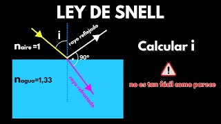 Ley de Snell calcular el ángulo de incidencia si el rayo reflejado y refractado forman 90º [upl. by Nahaj495]