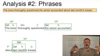 DAT211  The Formal Analysis of Sentences VLC Series 2 [upl. by Mario]