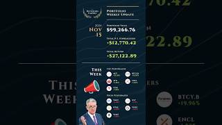 99K Passive Income Canadian Dividend Portfolio Weekly Update for November 2024 🌹 [upl. by Yesrod378]