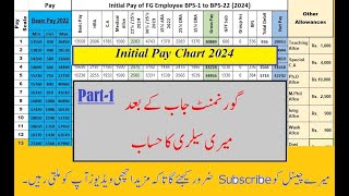 Initial Pay Salary Chart Part1 [upl. by Zischke]