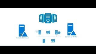 Migrate Active Directory Domain Controller from server 2008 R2 to server 2016 [upl. by Ahsinawt]